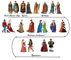 Tenues des hommes et des femmes du Moyen-Age jusqu'à la Renaissance.