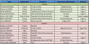 Transfert 2011