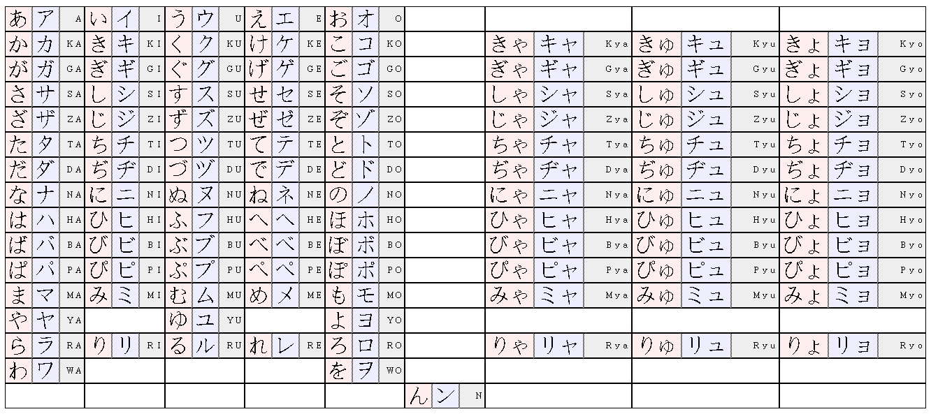 Hiragana-Katakana-Romanization